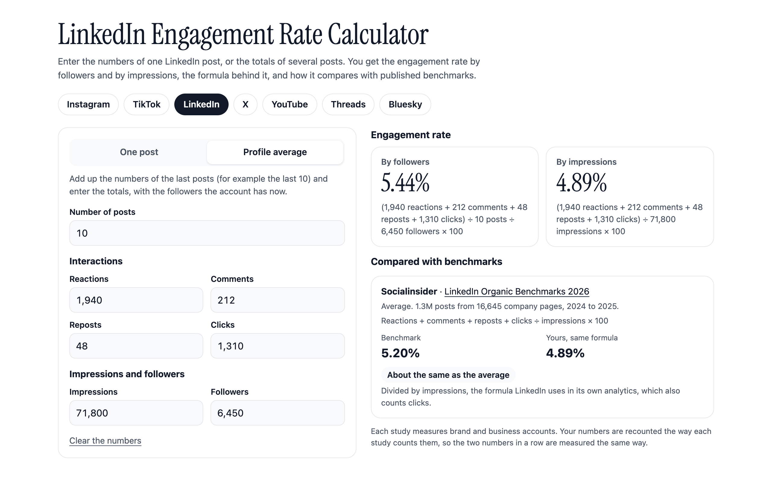 A LinkedIn profile average by impressions compared with Socialinsider