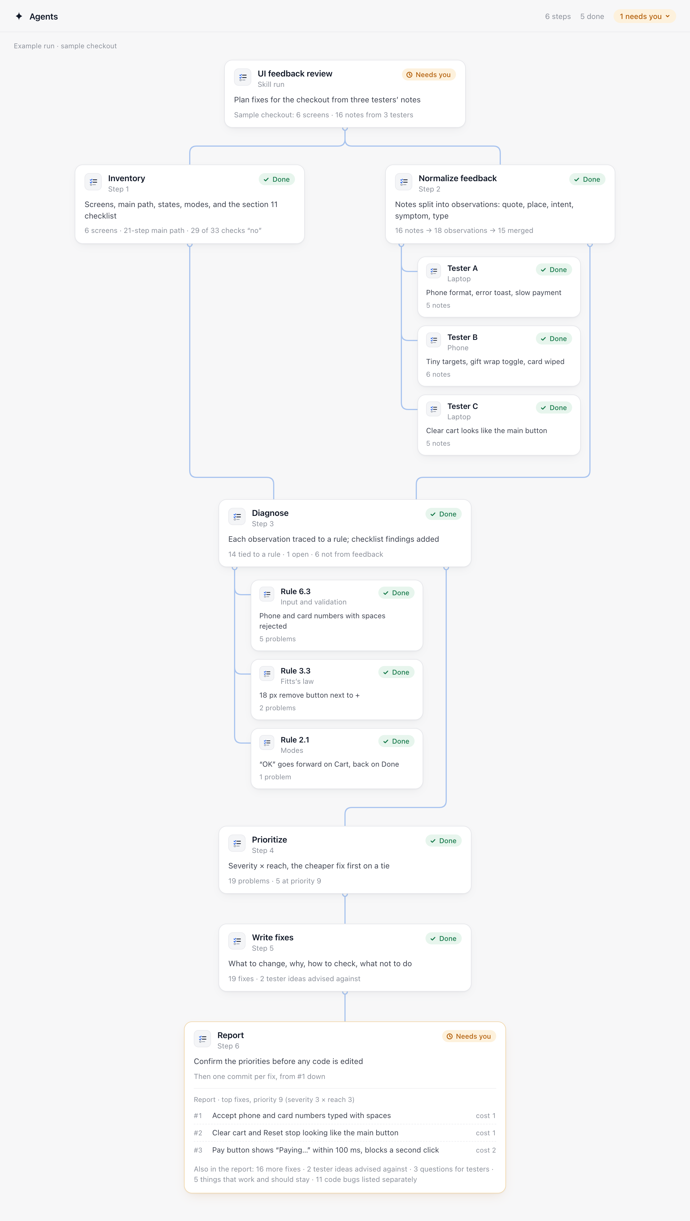 An example run as a tree: Inventory and Normalize feedback in parallel, Diagnose joining both, then Prioritize, Write fixes, and the Report waiting for confirmation