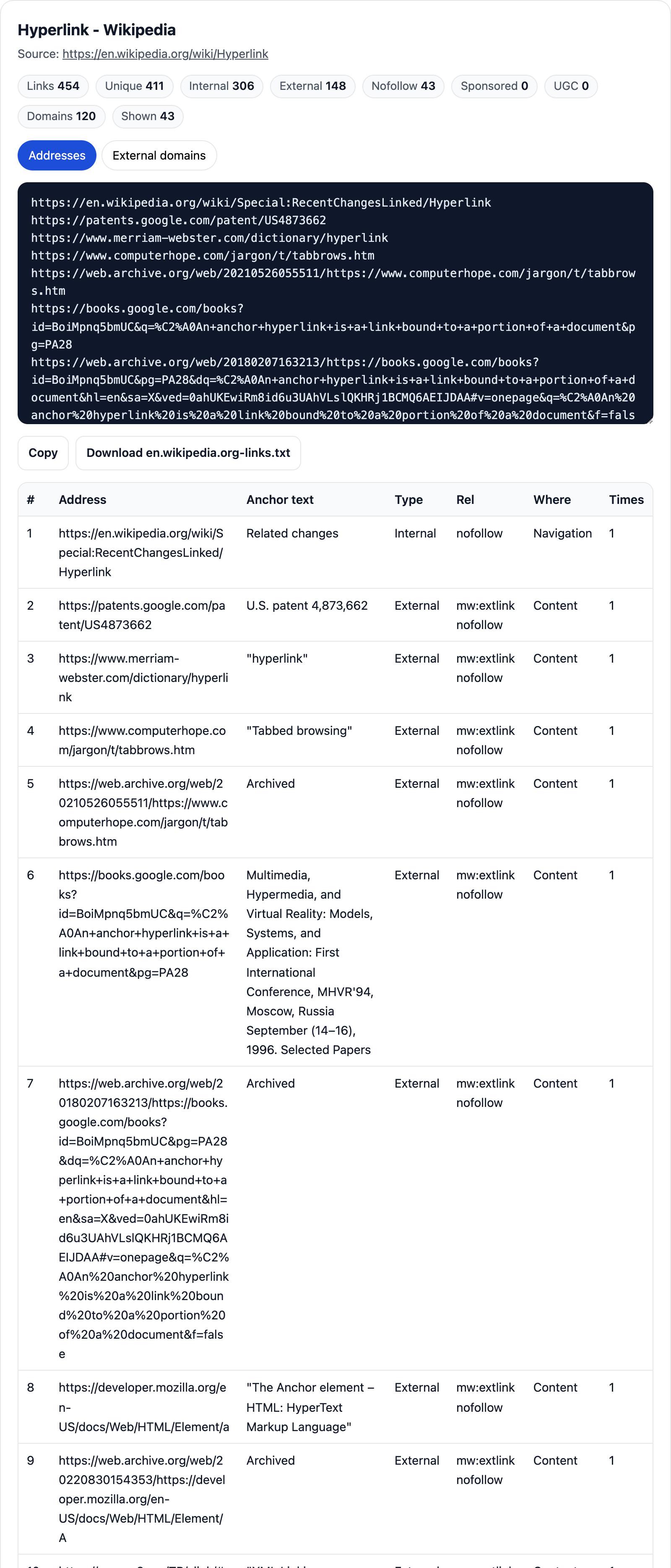 The nofollow links of a Wikipedia article with their anchor text, type, rel, and place on the page, and the link counts