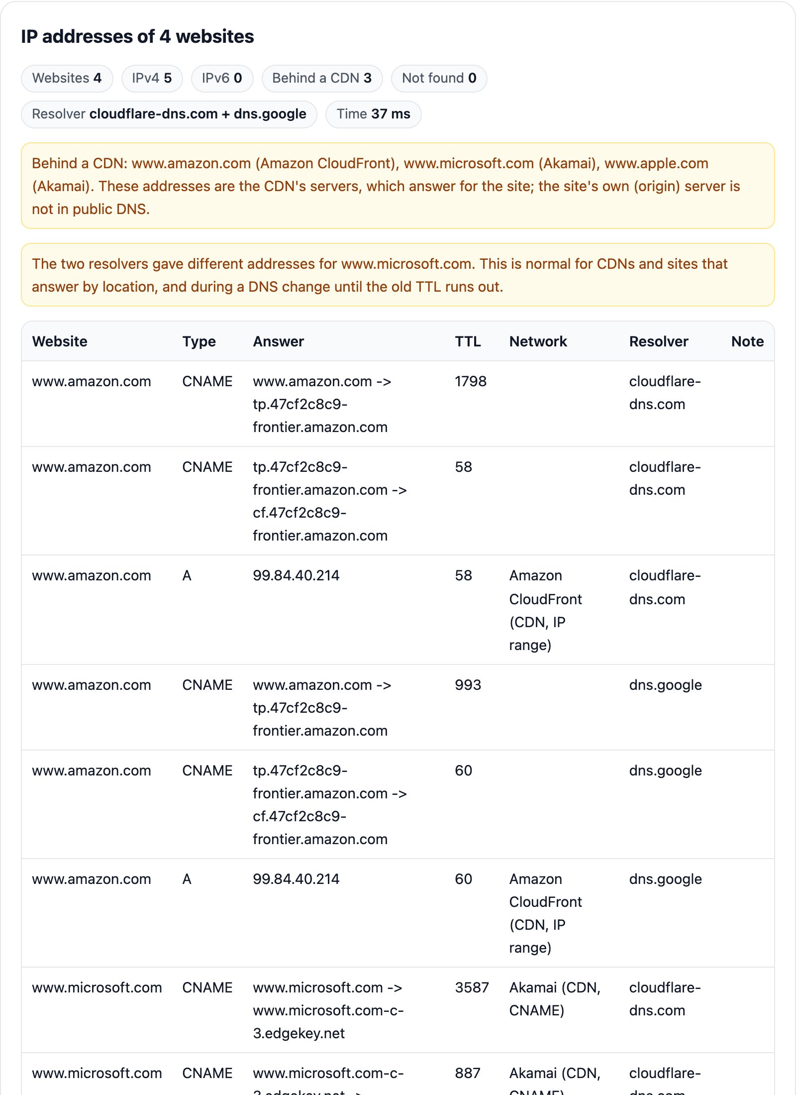 Cloudflare DNS and Google DNS compared, with a note where their answers differ